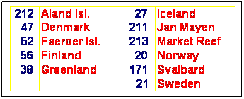 Casella di testo: 212
Aland Isl.
  27
Iceland
  47
Denmark
  211
Jan Mayen
  52
Faeroer Isl.
  213
Market Reef
   56
Finland
  20
Norway
   38
Greenland
  171
Svalbard
 
 
   21
Sweden
 
